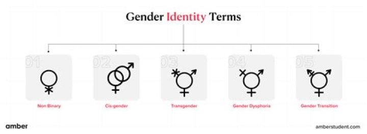 Reddit Now Lets You Add Your Gender Identity When You Sign Up