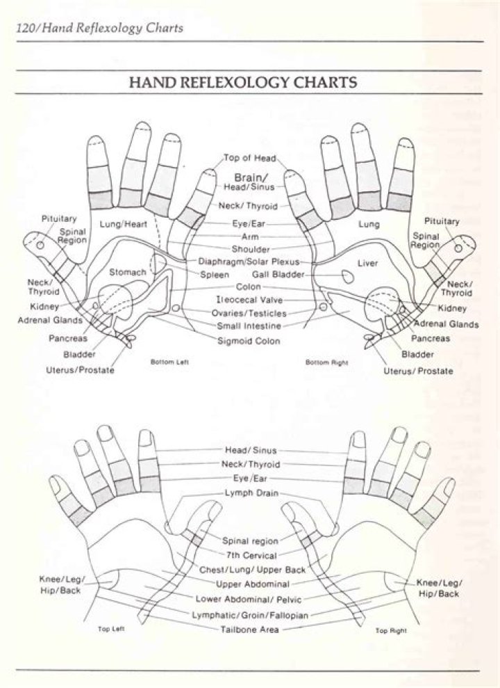 Reduce your stress with simple hand reflexology you can do anytime, anywhere