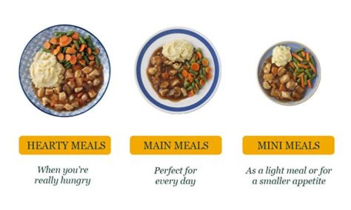 	RESTAURANT OFFERS HEARTY PORTIONS	