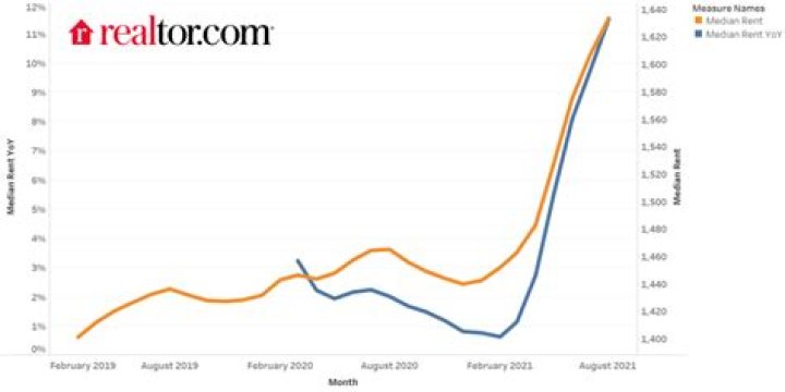 	REXMERE HITS RENT IMPASSE	