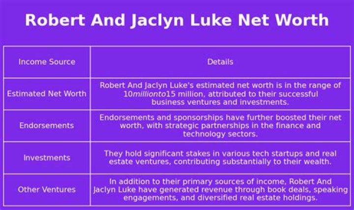 Robert And Jaclyn Luke Net Worth | Age, Height, Weight, Dating And More