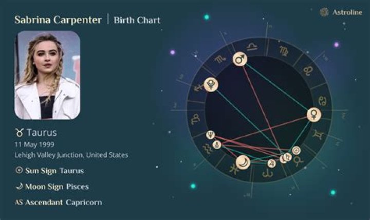 Sabrina Carpenter Zodiac: Exploring The Astrological Influences