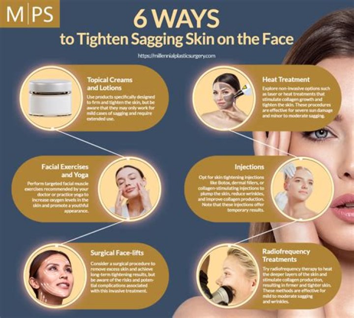 	Sagging assets: Cosmetic surgery procedures decline amid recession	