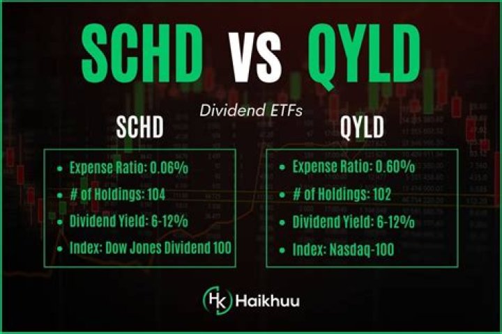 SCHD vs. XYLD – A Comprehensive Comparison