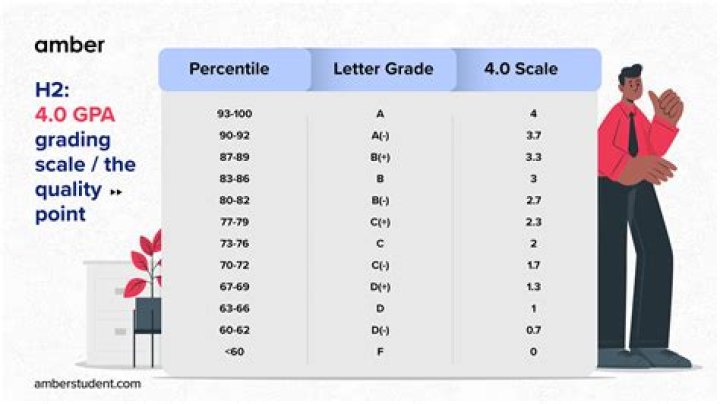 	School names get passing grades	