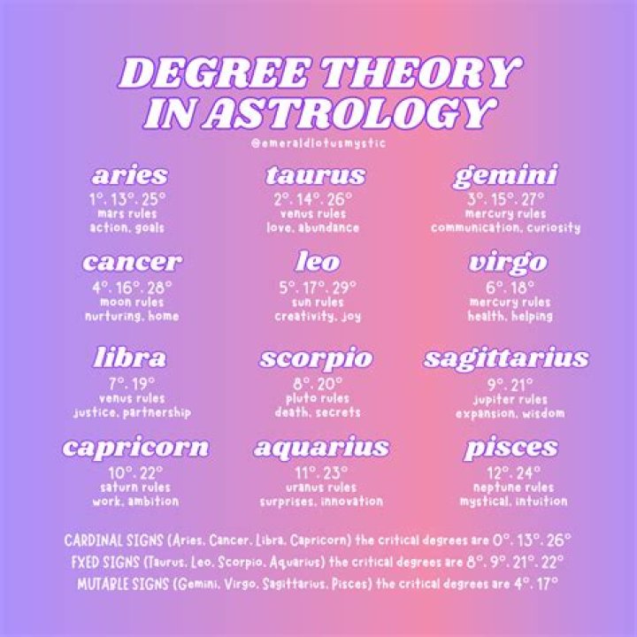 Scientists face nadir as India offers degrees in astrology