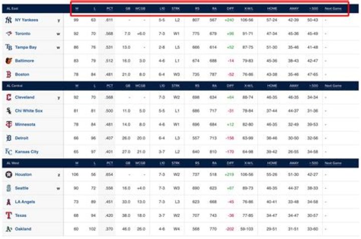 	SCORES AND STANDINGS	