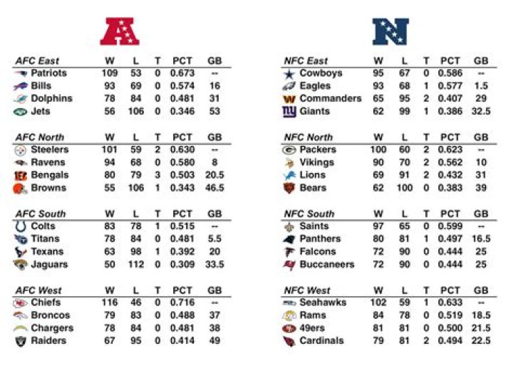 Season records during career-ending years explored