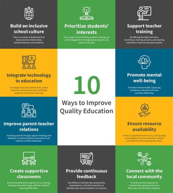 Seirra Education: Empowering Future Generations Through Quality Learning