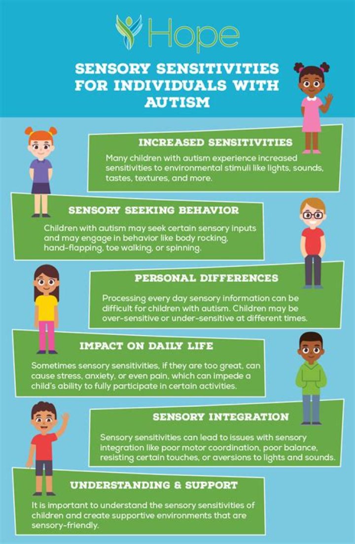 Sensitivity, movement behavior, and more