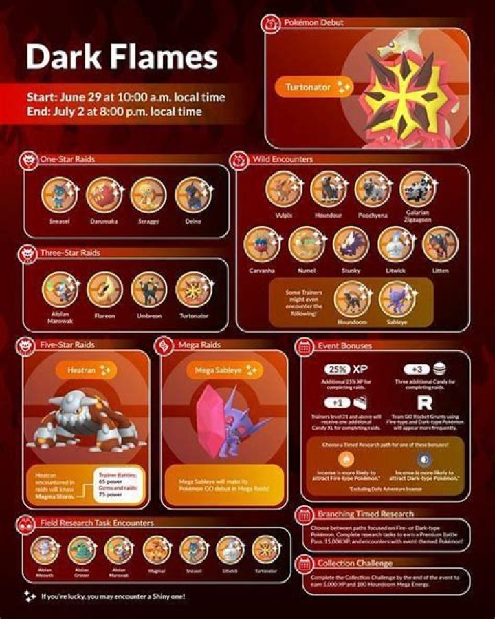 Should you choose Dark-type or Fire-type?