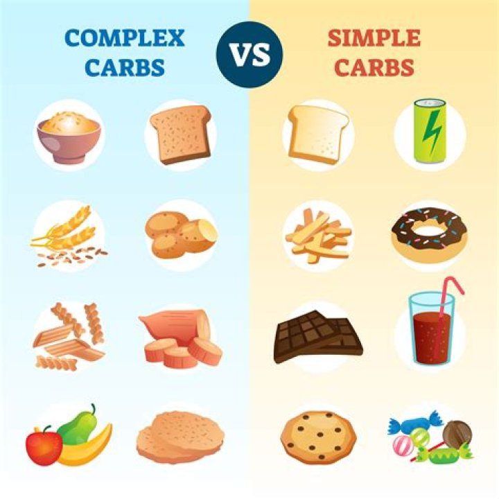 Simple Carbohydrates vs Complex Carbohydrates