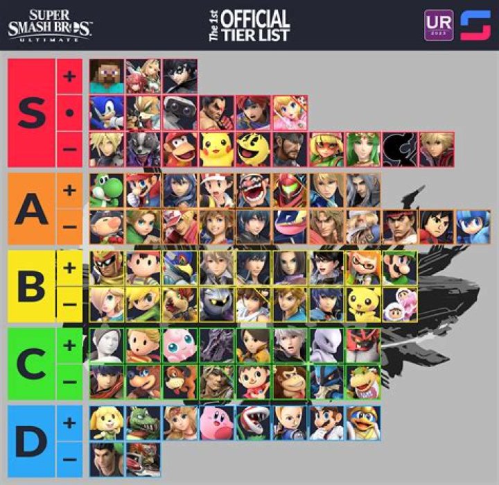 Smash Ultimate Japanese Tier List Puts Mega Man at the Top