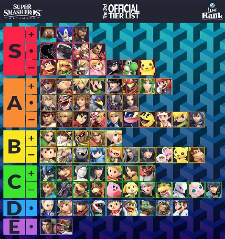 Smash Ultimate September 4 5.0.0 patch notes - all fighter adjustments