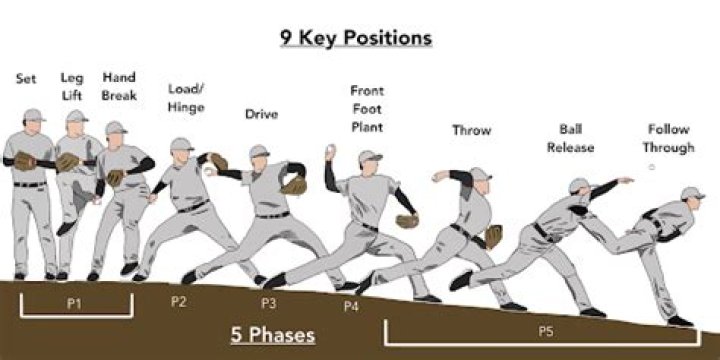 	SOX TURN TO PITCHING TO DEFEAT TROPICS 6-3	