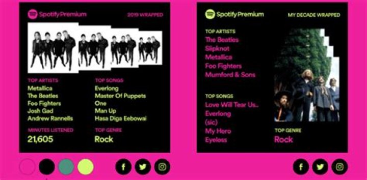 Spotify Wrapped 2019 Reveals Your Music Tastes