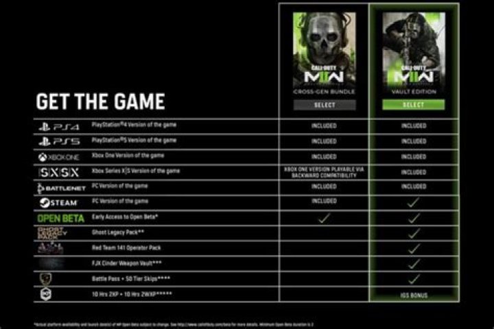 Standard Edition, Cross-Gen Bundle, Vault Edition