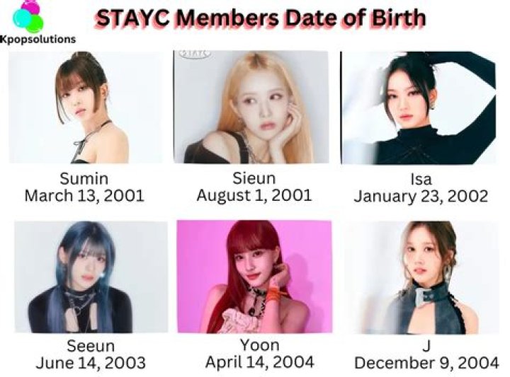 STAYC: Profile, Members, Ages, Birthdays, Positions