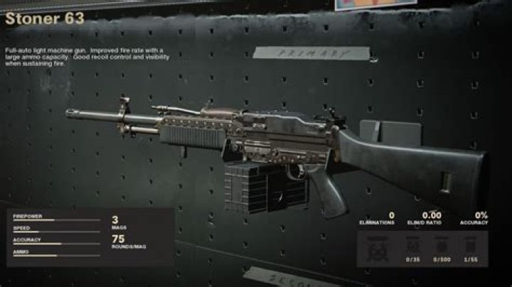 Stoner 63 Warzone Loadout: Best Attachments