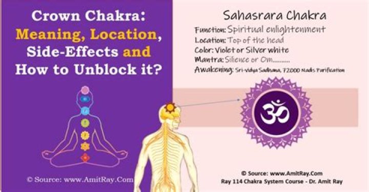 Switchword Blocked Crown Chakra Meaning