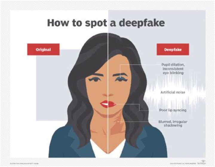 Sydney Sweeney Deepfake: The Rising Concern Of Digital Manipulation