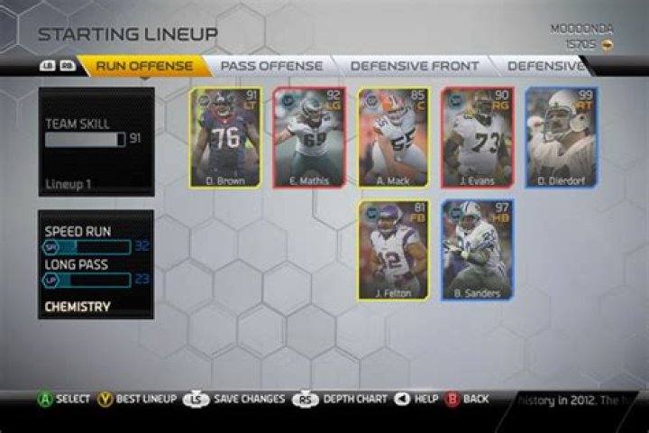 Take Madden 25, FIFA 14 Ultimate Teams from current-gen to next