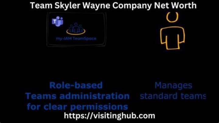 Team Skyler Wayne Cannon Net Worth – Phone Number, House Address, Wiki