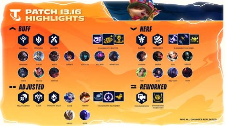 Teamfight Tactics patch 14.10 notes: Fated and Porcelain nerfs, Exalted buffs