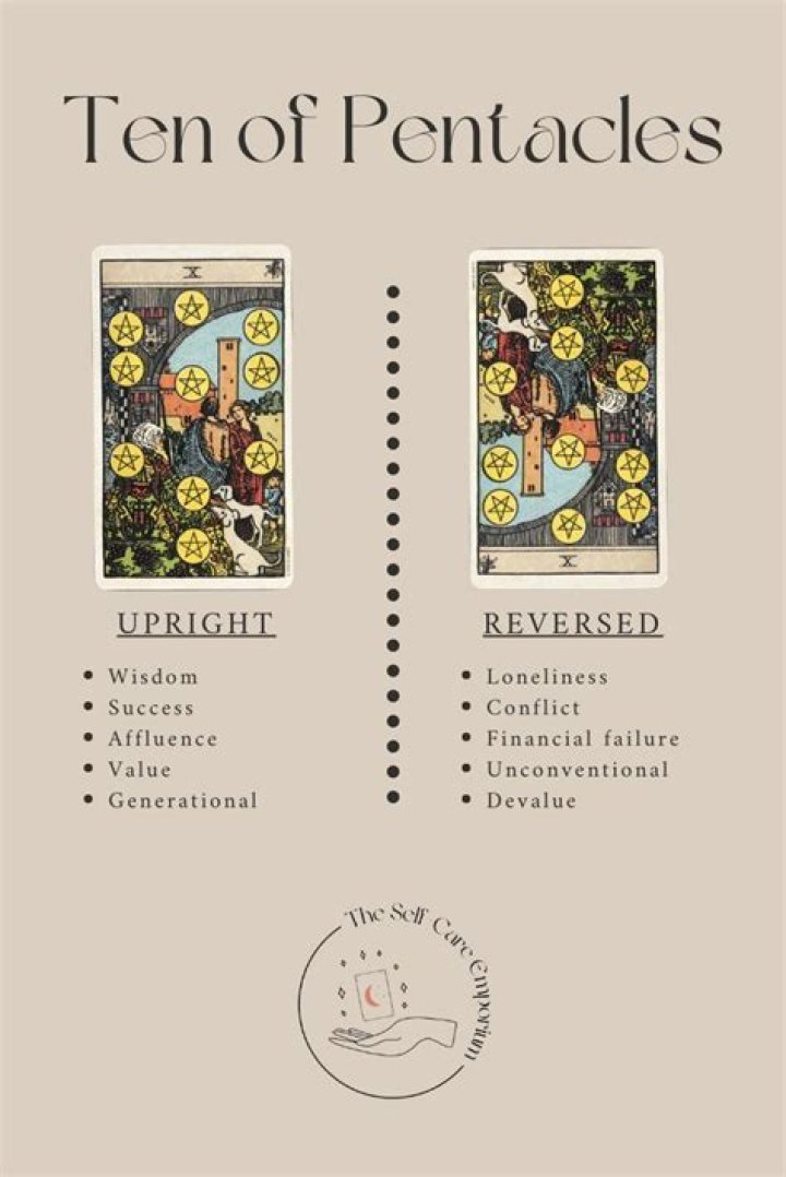 Ten Of Pentacles Meaning