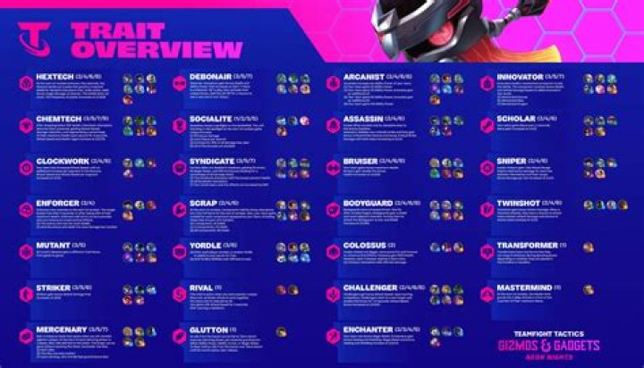 TFT 6.5 Neon Nights Patch 12.8