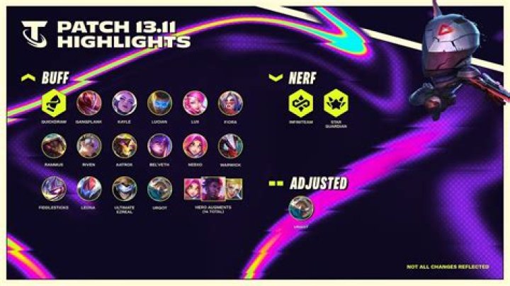 TFT patch 11.6b notes: Kayle & Tristana nerfs, Neeko buffs