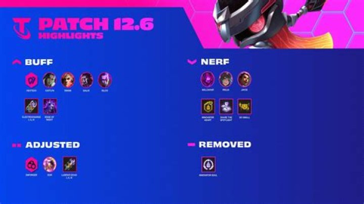 TFT patch 12.6 notes: Release date, PBE leaks, Malzahar & Irelia nerfs, more