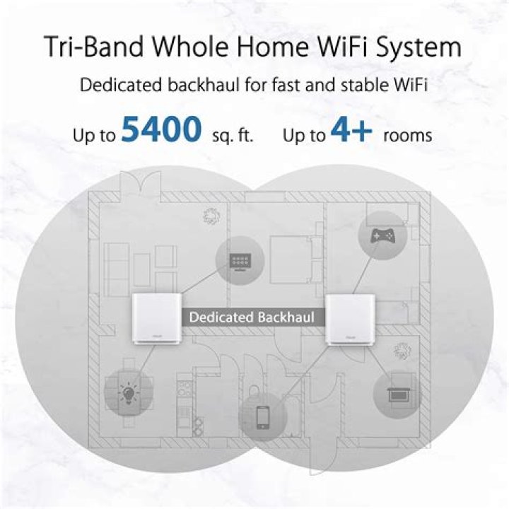 The 10 Best Mesh Wi-Fi Networks for Your Home