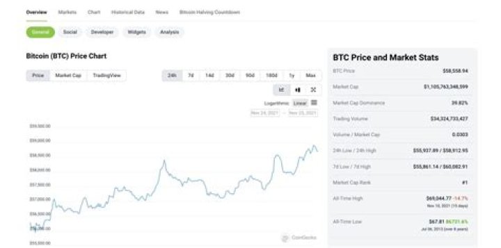 The 7 Best Sites for Tracking Crypto Coins