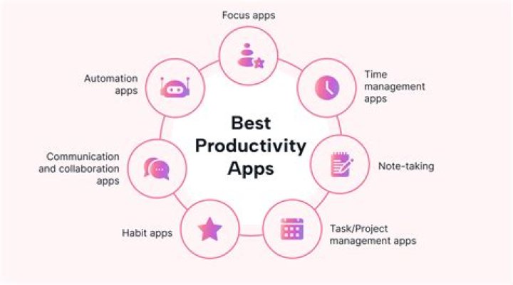 The Best Web Apps Built Around Popular Productivity Methods