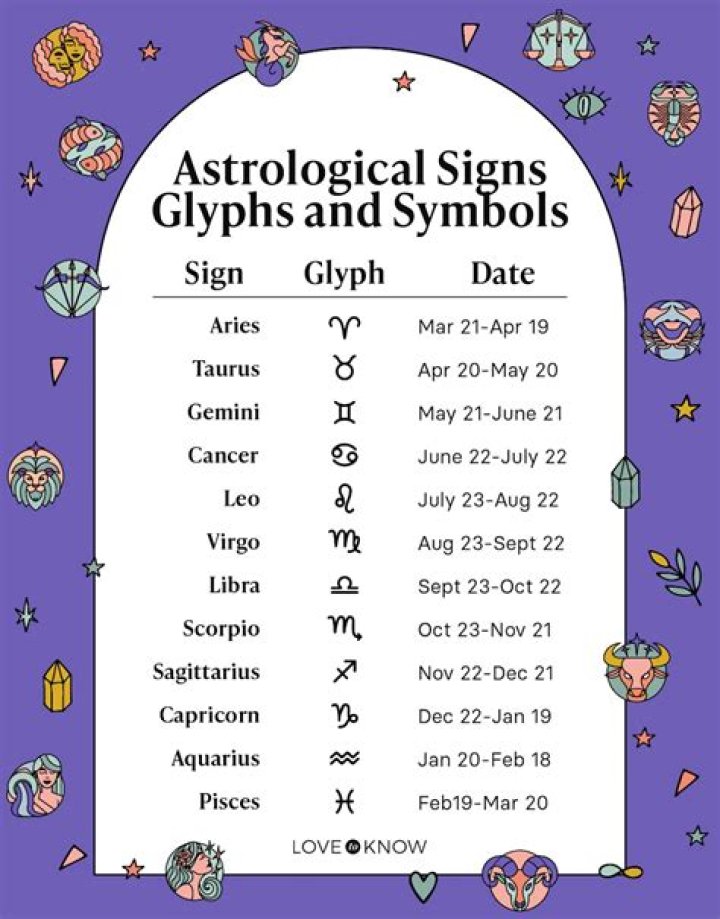 The Enigmatic 14th Star Sign: A New Perspective On Astrology