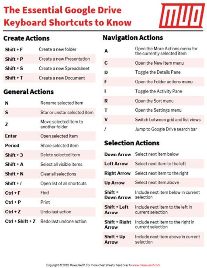 The Essential Google Drive Keyboard Shortcuts You Need to Know