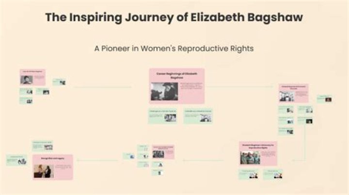 The Inspiring Journey Of Elizabeth Agassi