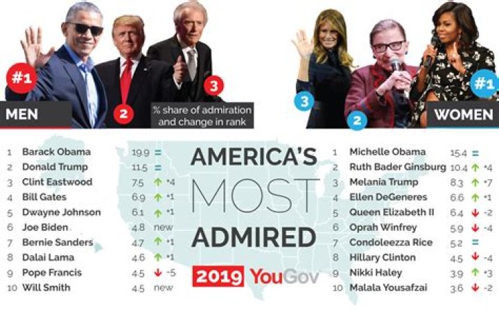 	THE MOST ADMIRED WOMEN	