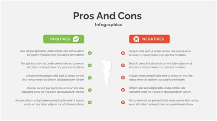 The Pros and Cons Everyone Is Talking About