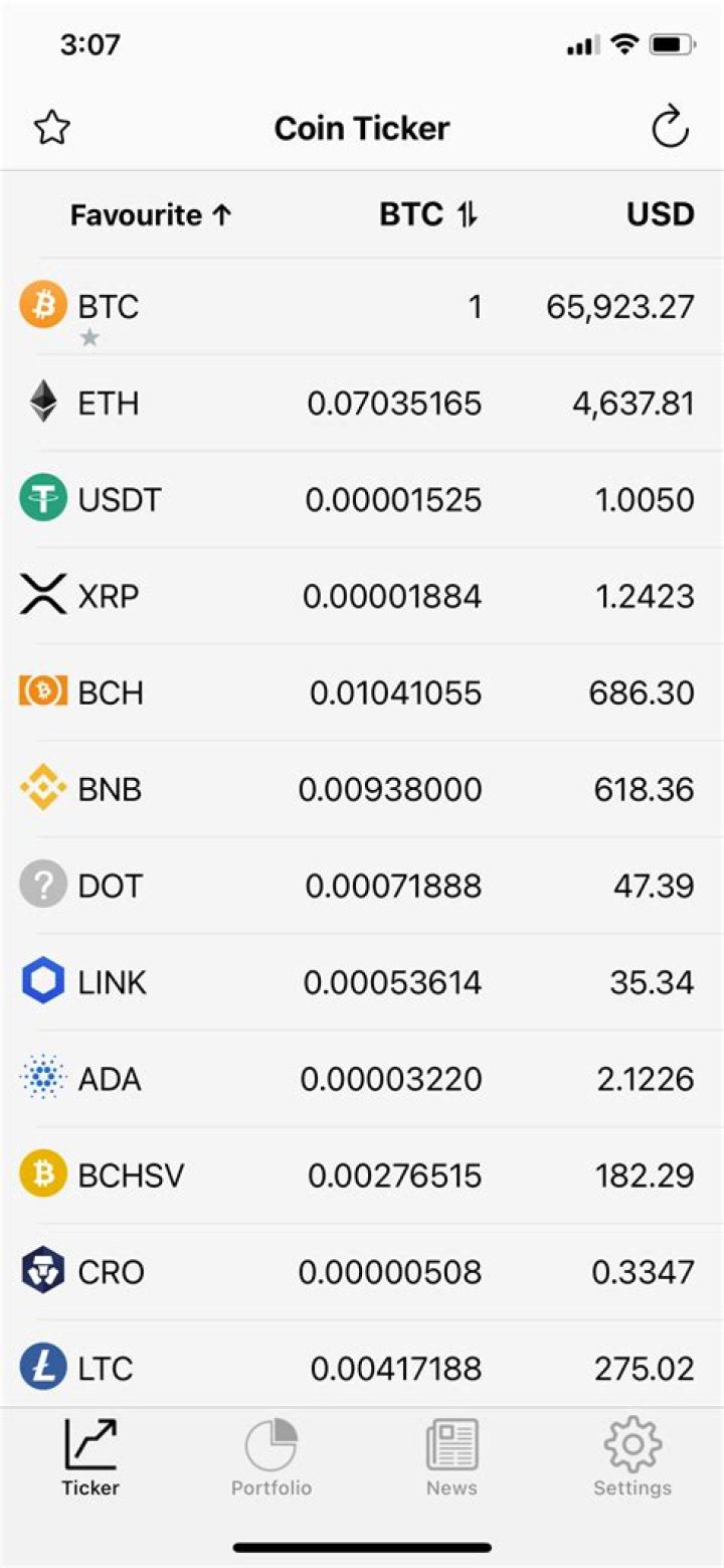 The Top 10 Bitcoin and Cryptocurrency Apps for iPhone