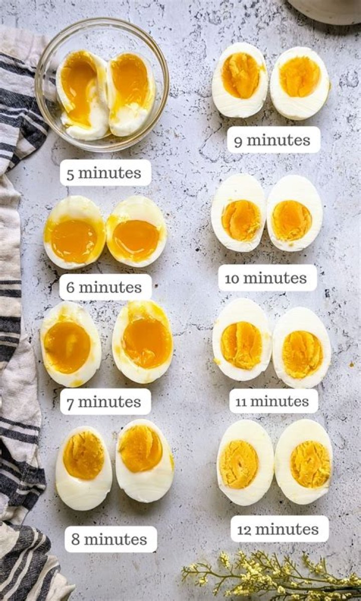 	Time to get cracking: Tips on conquering hard-boiled eggs	