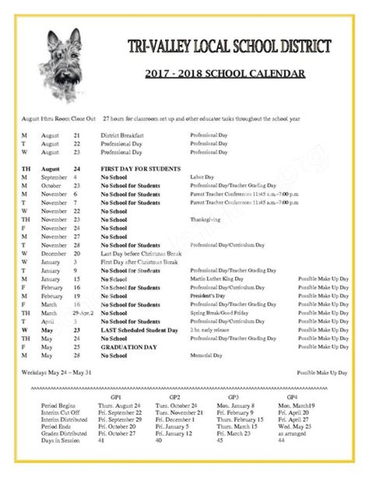 Tri-valley Local School Dist - Ohio