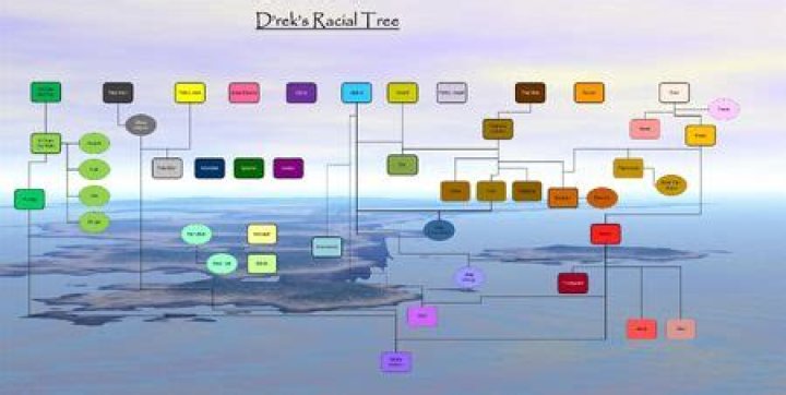 Trying to stat Malazan races for Pathfinder