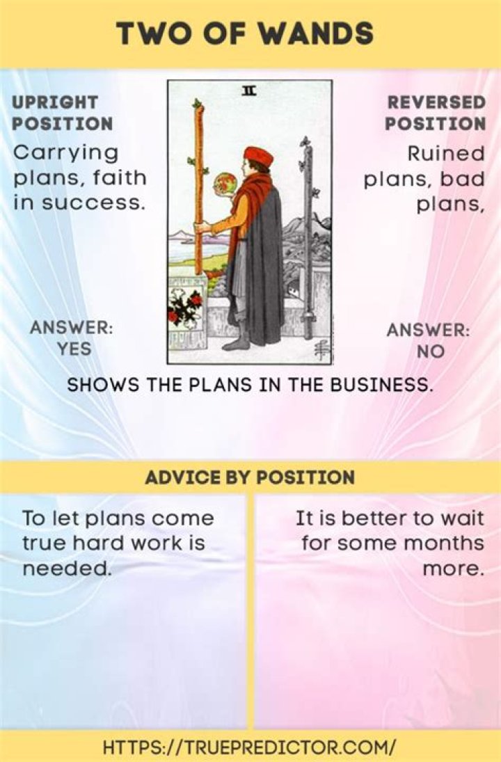 Two Of Wands Meaning
