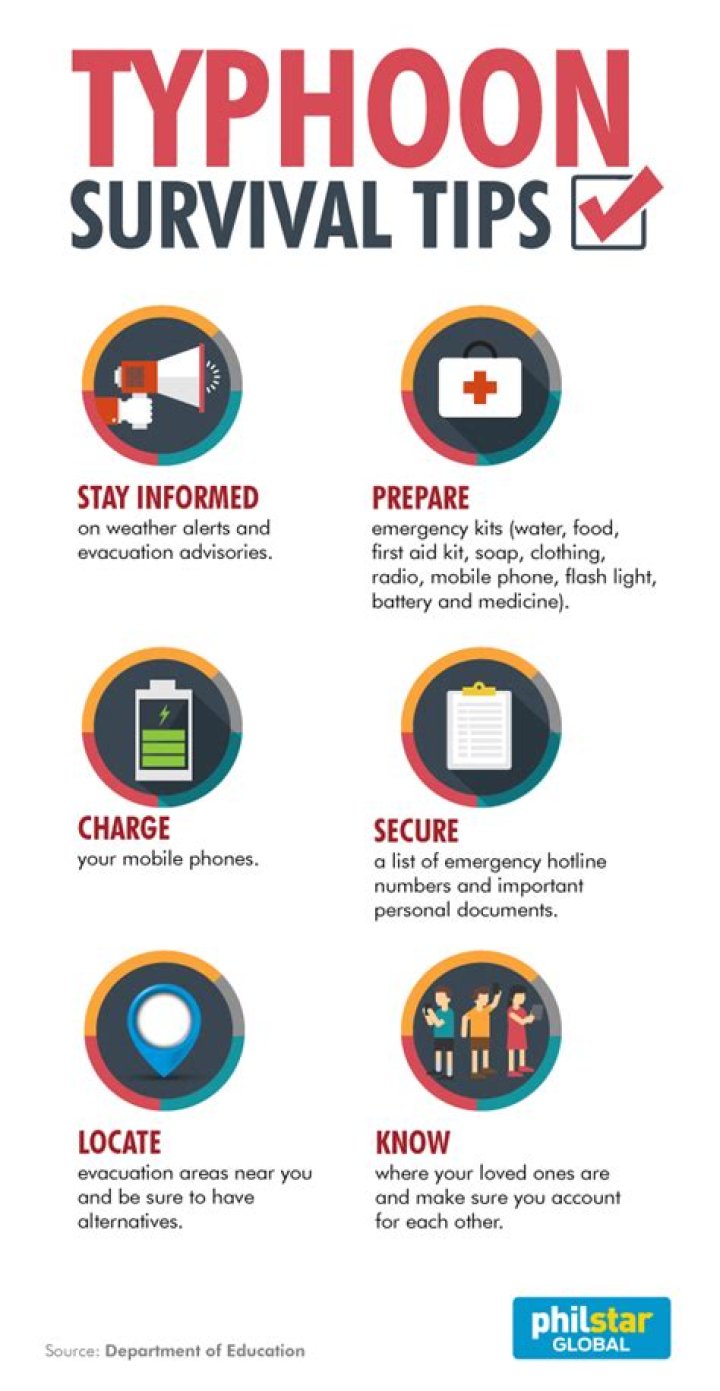 Typhoon survival tips | South China Morning Post