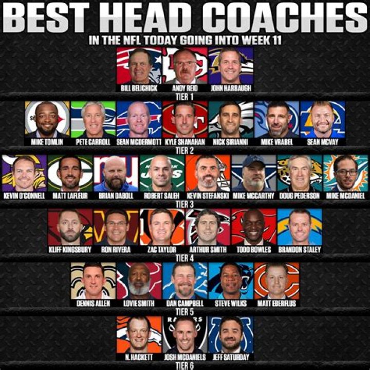 Ultimate Game-Changers: A Guide To The Top 10 NFL Head Coaches