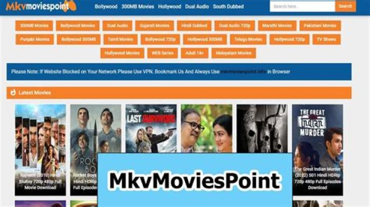 Ultimate Guide To MKVMoviesPoint: Your Go-To Source For Movies