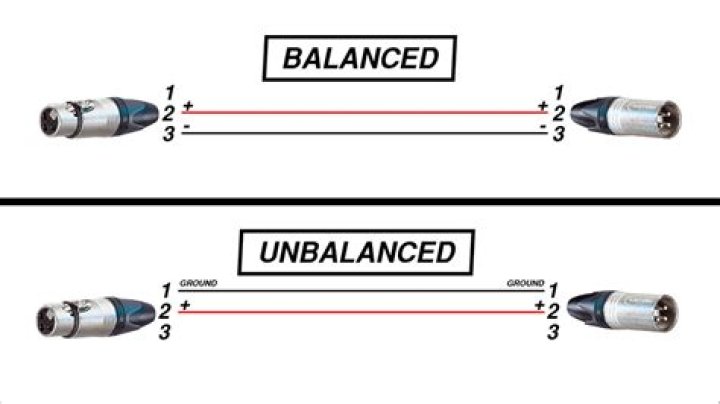Unbalanced vs. Balanced Audio – What’s the Difference?