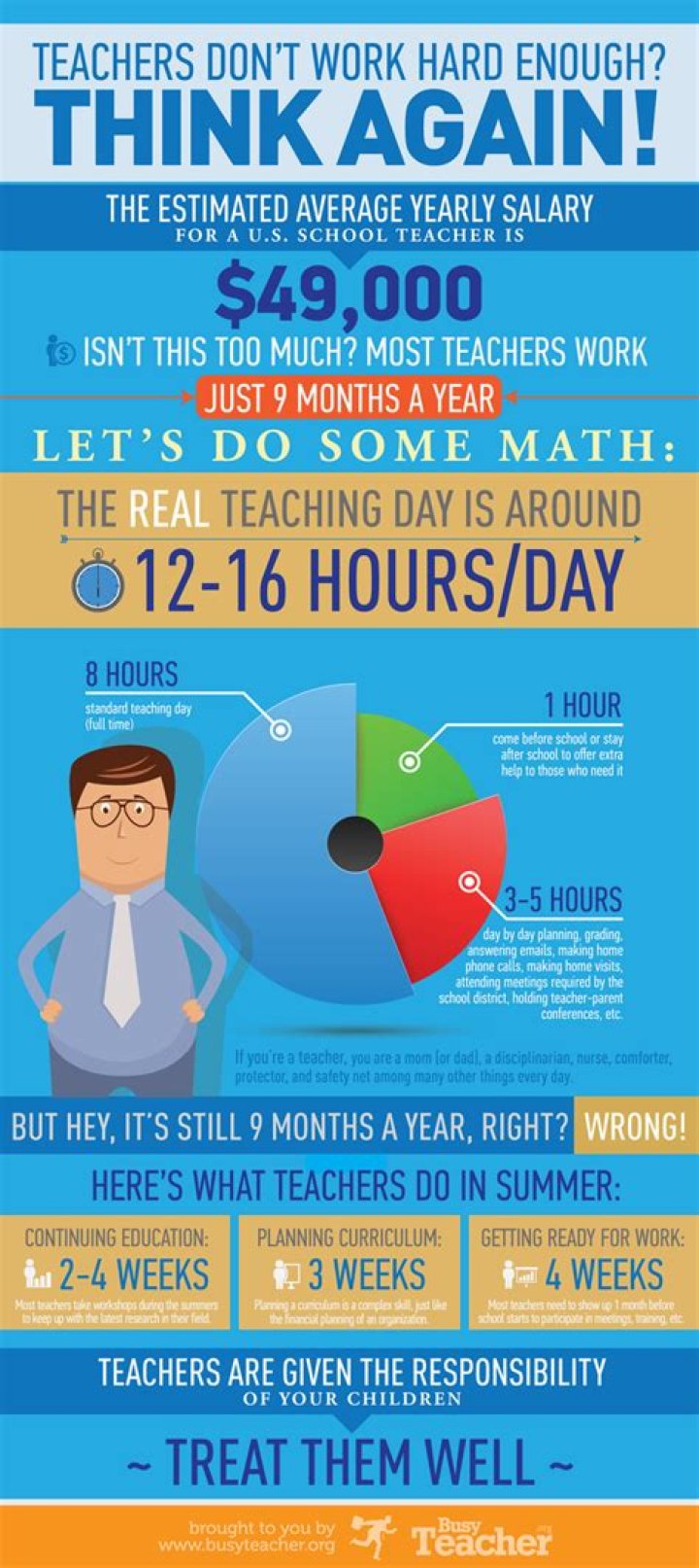 Uncover The Truth: How Many Hours Do Teachers Really Work?